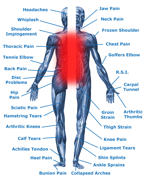 Back pain, spasm & disc problems